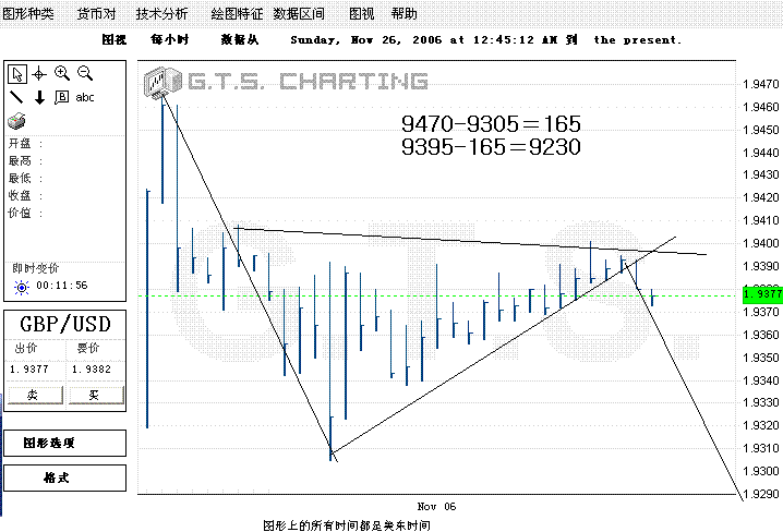 GBP20061128三角形下跌中继？.GIF