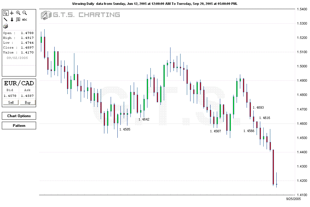 EURCAD去年.GIF