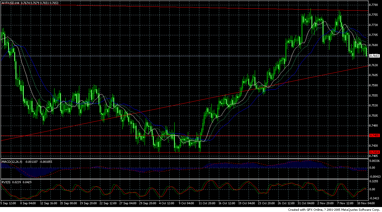 audusd2006_11_13.GIF