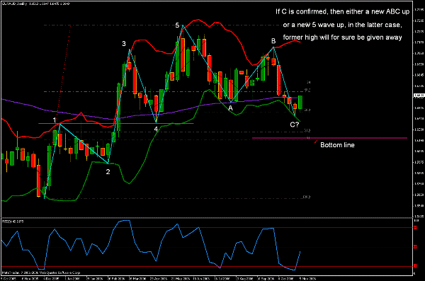 euraud.gif