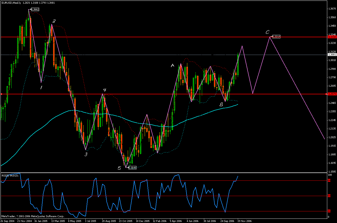 eurusdweekly.gif