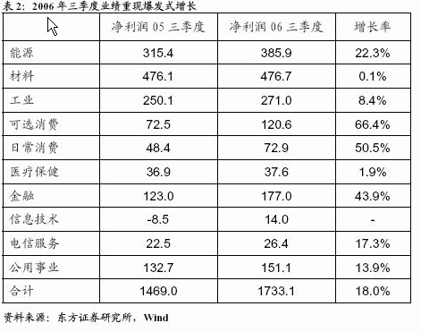 各行业比较-1.gif