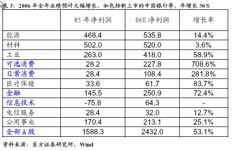 各行业比较-2.gif