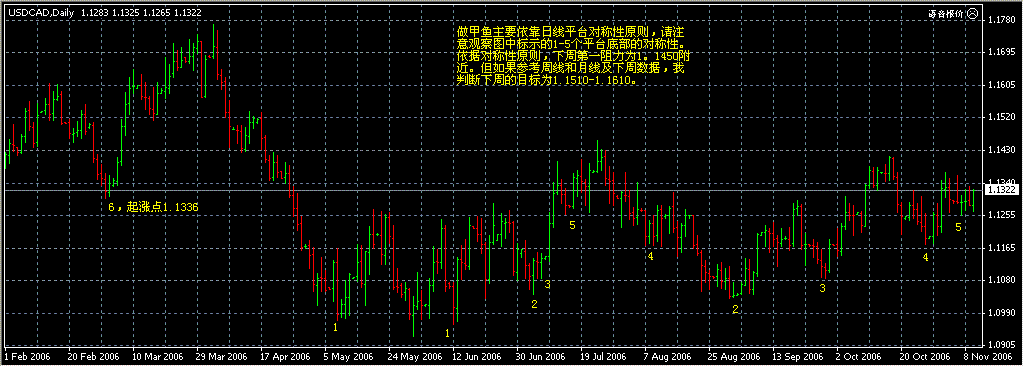 usdcad.gif