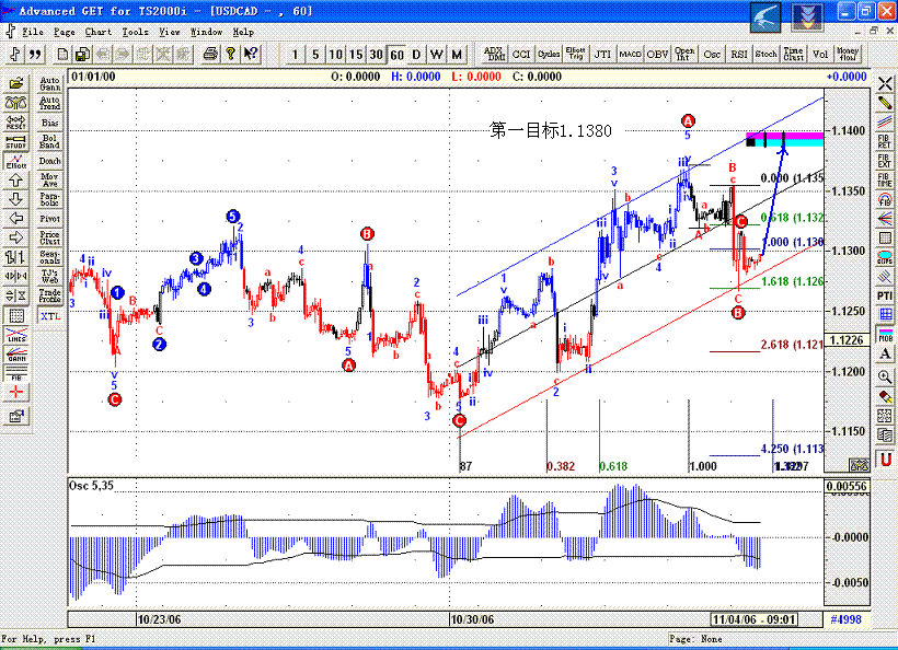 usdcad.GIF