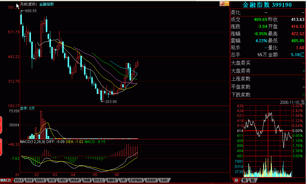 金融指数。MONTHLY.gif