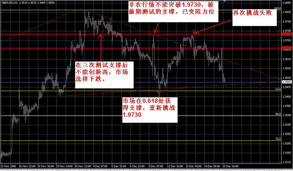 GBPUSD161206.GIF