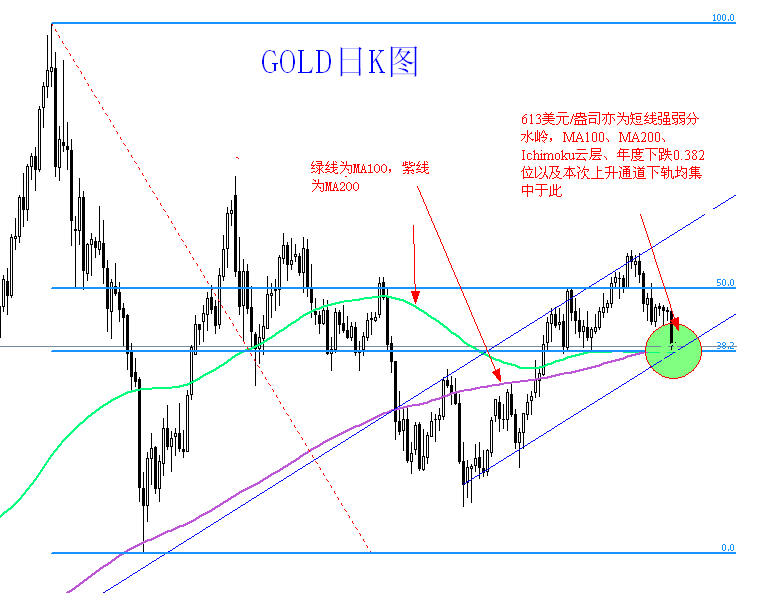 Amu20061218-日K图GOLD.jpg