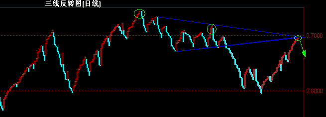 NZD(12-20)新三值.gif