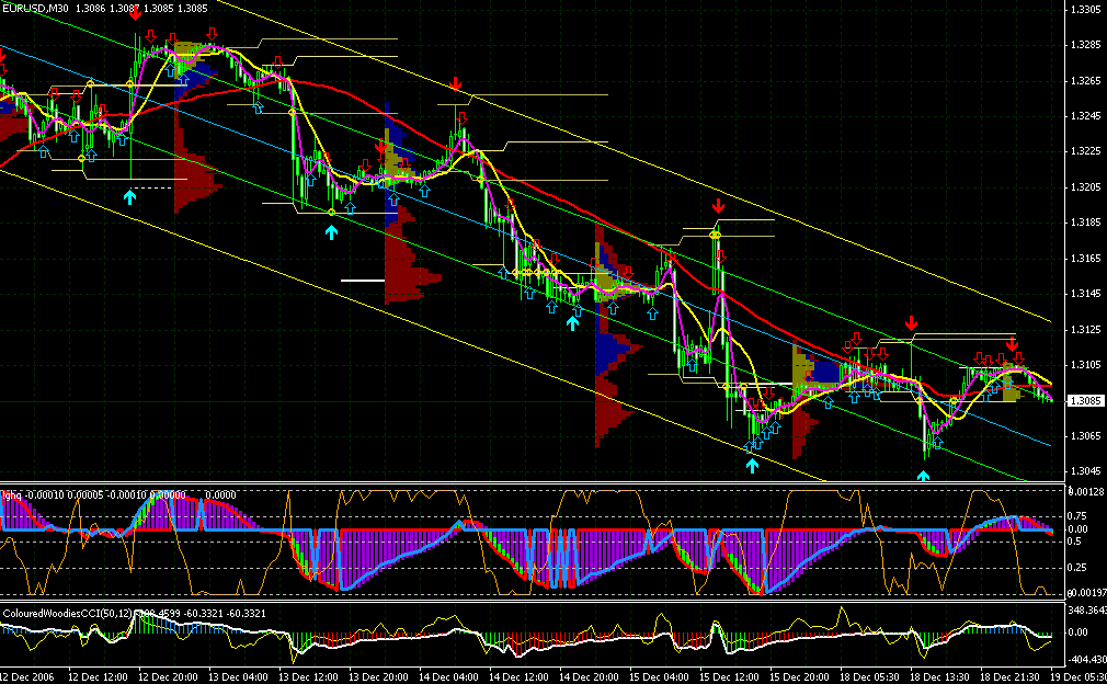 eurusd30m-ghq.gif