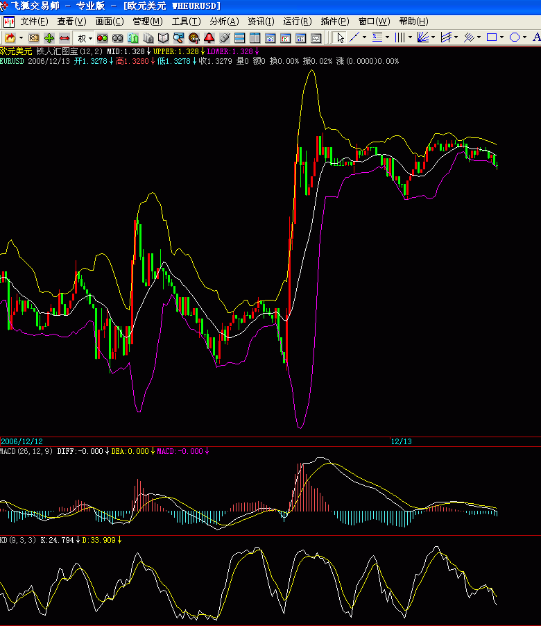 eurusd5.gif