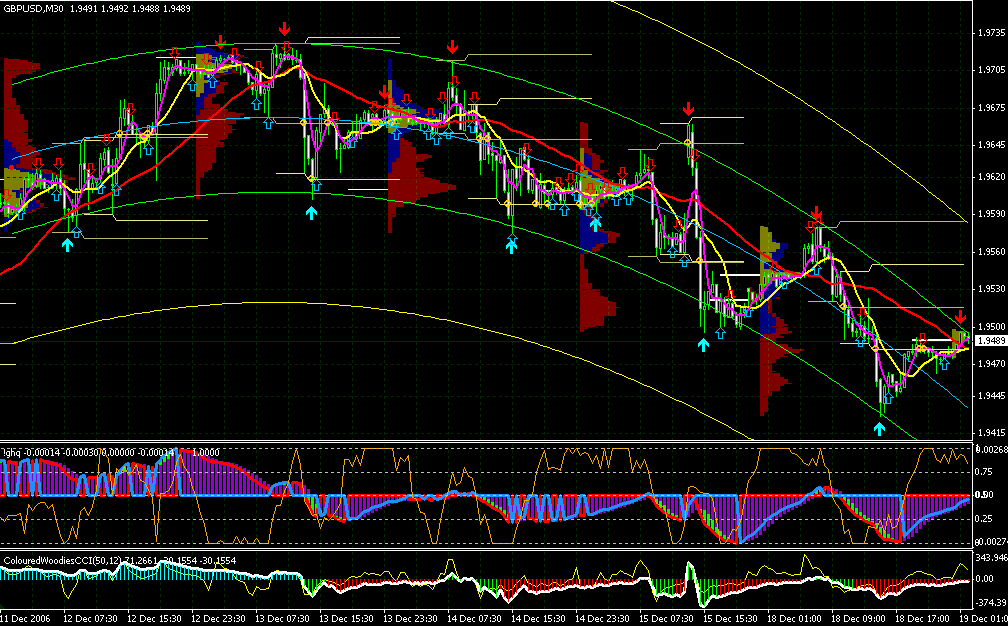 gbpusd30m-ghq.gif