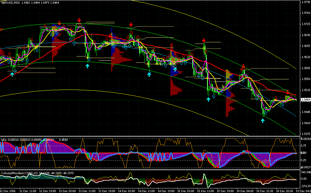 gbpusd30m2-ghq.gif