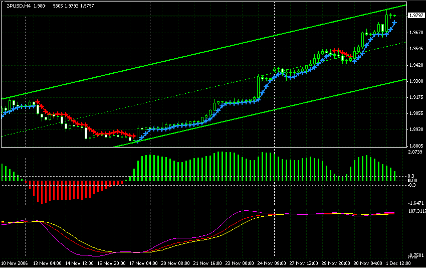 gbpusd4h.gif