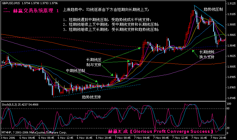 二赫赢交易系统原理1.gif