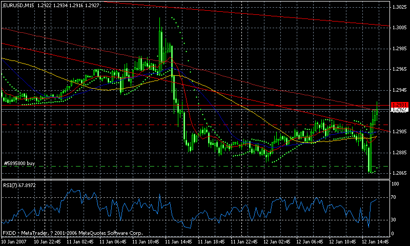 2007.01.12eurusd.gif