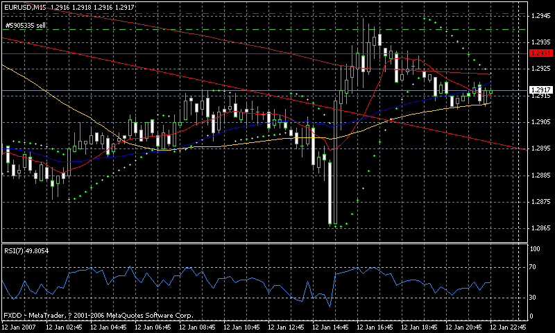 2007.01.13eurusd15m.gif