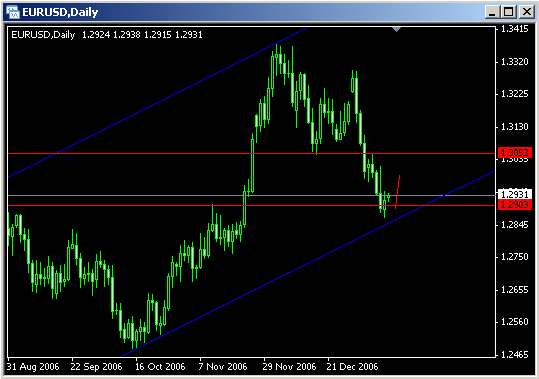 20070115-eurusd02.gif