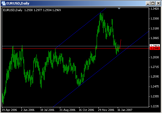 20070118-eurusd01.gif