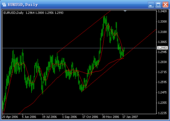 20070119-eurusd01.gif