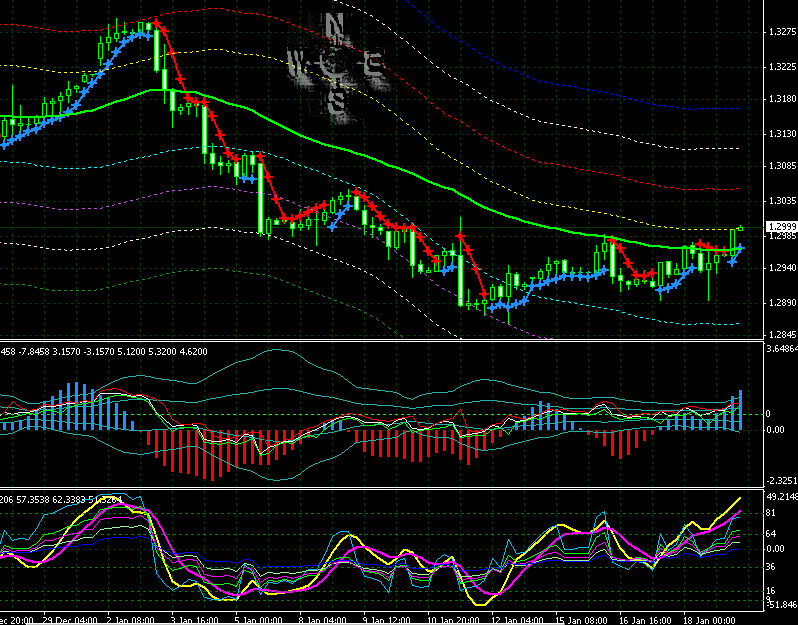 200701191225eurusd4h.gif