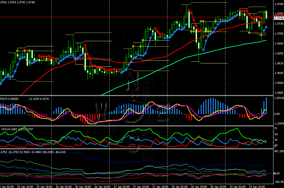 200701200124gbpusd1h.gif