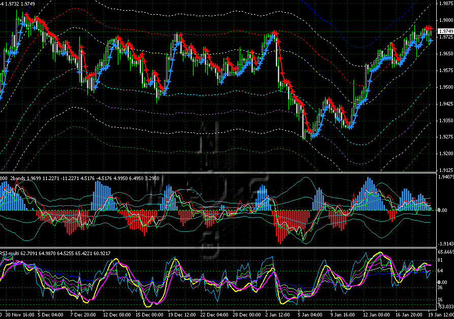 200701200132gbpusd4h.gif