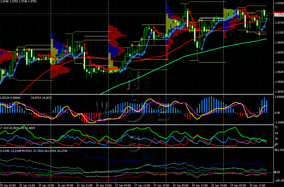 200701200202gbpusd1h.gif