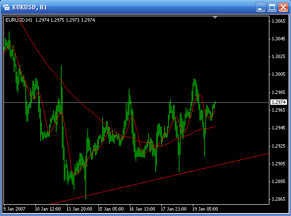 20070122-eurusd01.gif