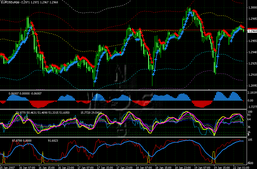 200701221305eurusd30m.gif