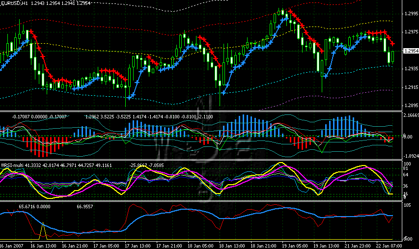 200701221925eurusd60m.gif