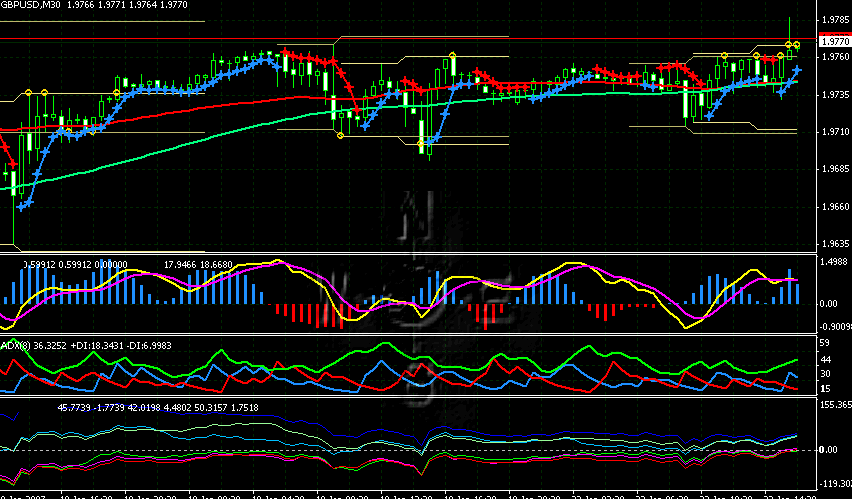 200701230058gbpusd30m.gif