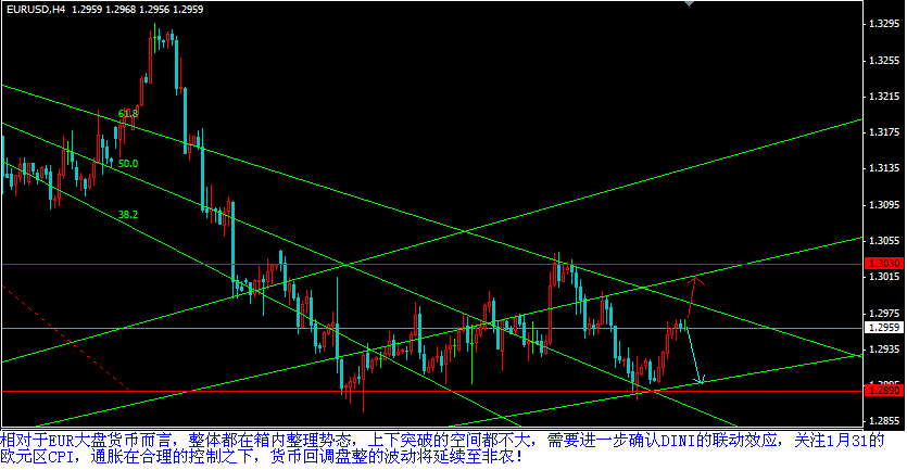 1月30日EUR分析.GIF