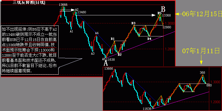 EUR(07-1-11)新三值.gif