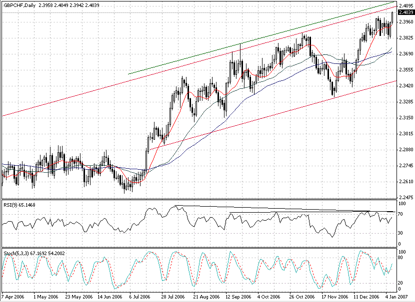 gbpchf.GIF