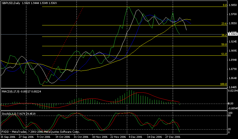 gbpusd2007010514daily.gif