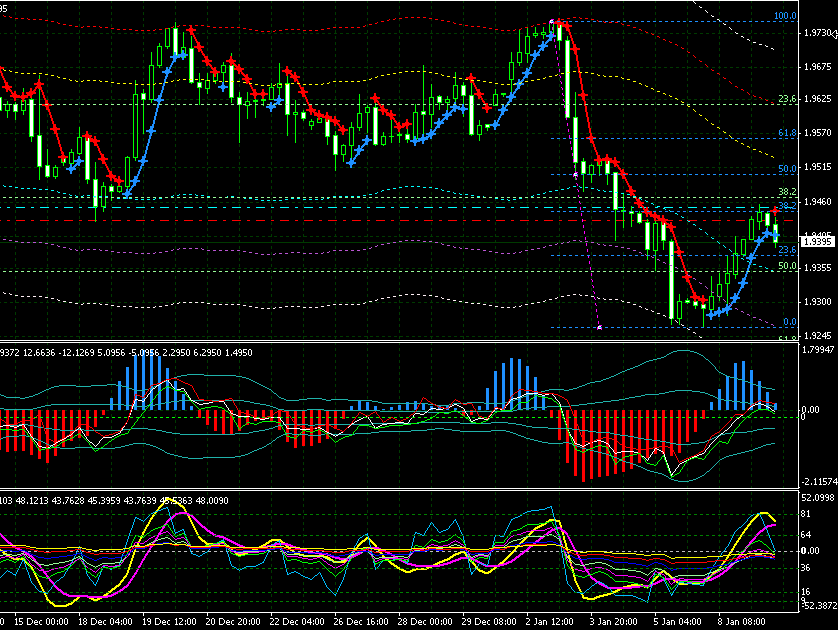 gbpusd4h20070109.gif