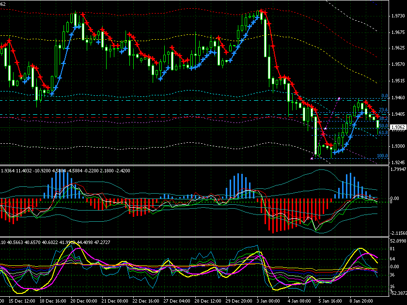 gbpusd4h200701101154.gif