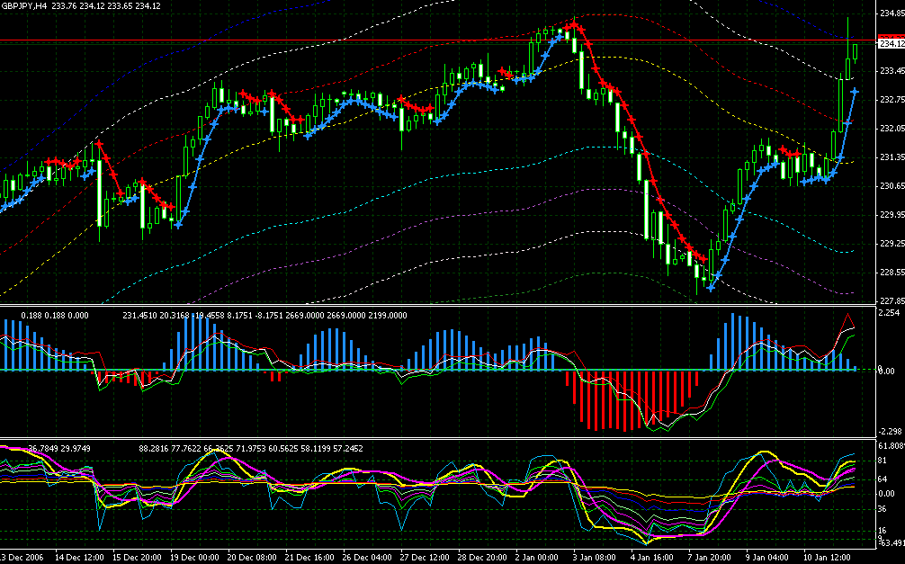 gbpusd4h200701120035.gif