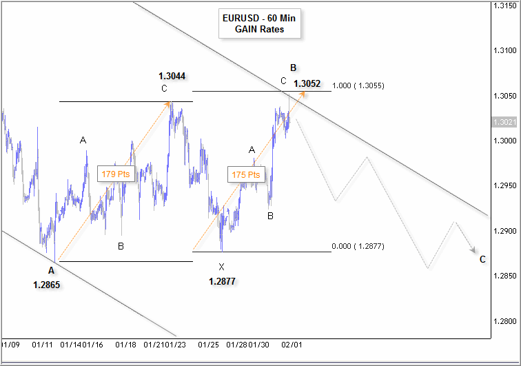 12107eurusd.gif