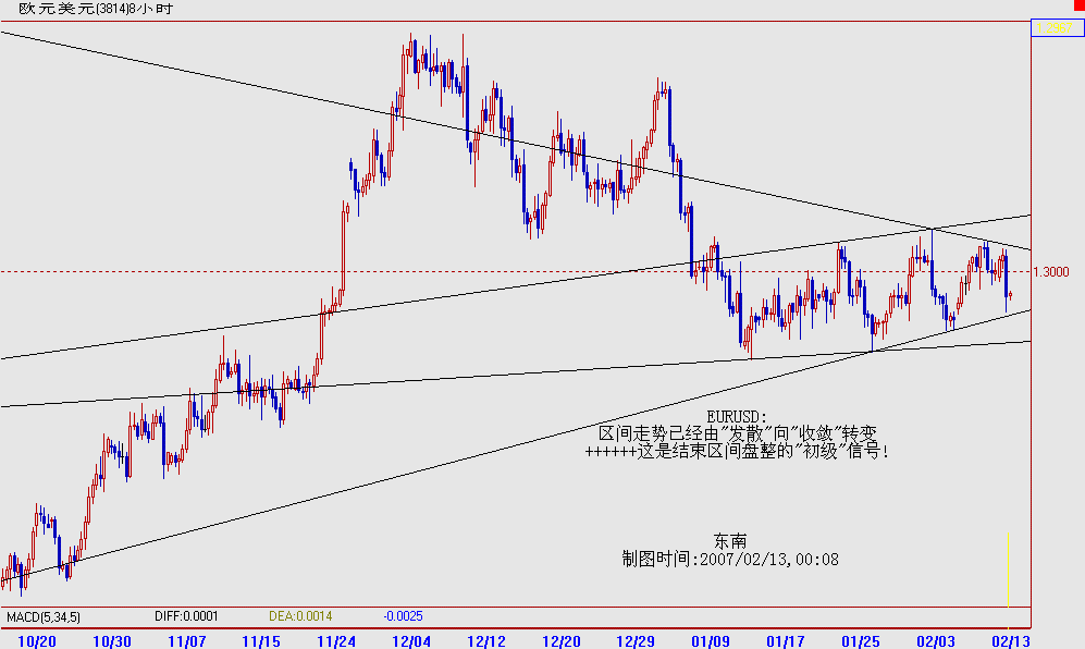 欧元兑美元-20070213（8小时）(无签名).gif