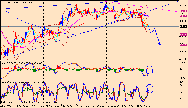 070216 usdx 4h-1.gif
