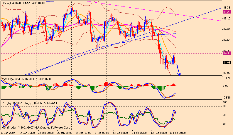070216 usdx 4h.gif