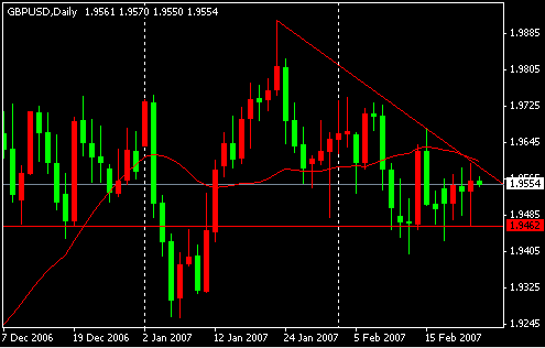 20070223-gbpusd01.gif