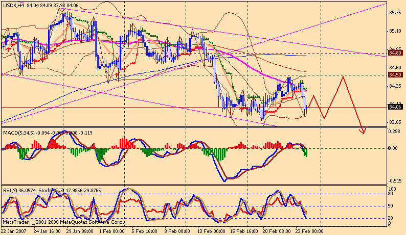 usdx 4h 070226.gif