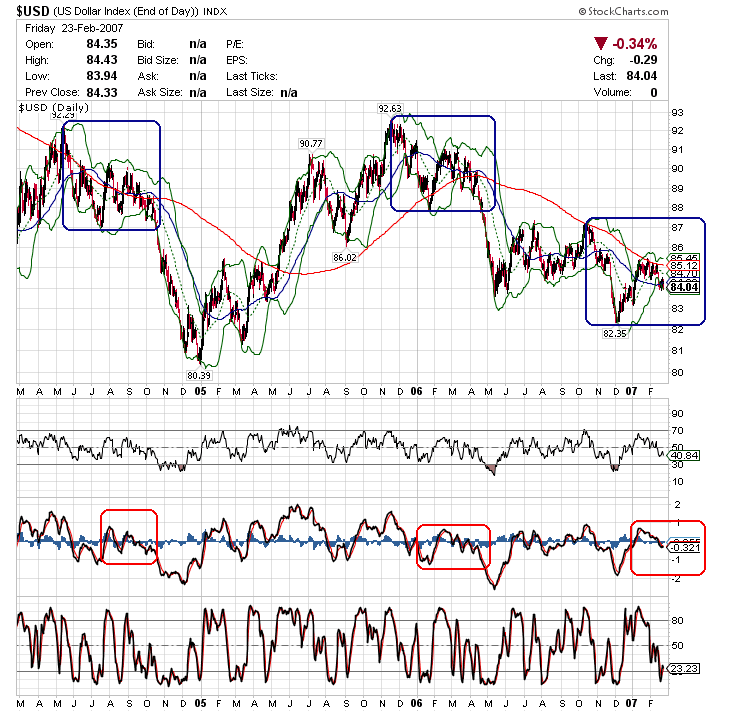 070226 usdx da.gif