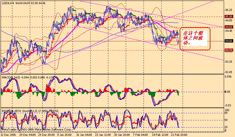 usdx 4h1 070226.gif