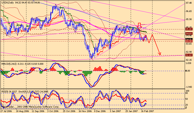usdx d 070226.gif