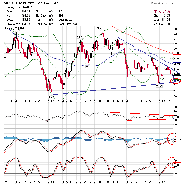 070226 usdx w.gif