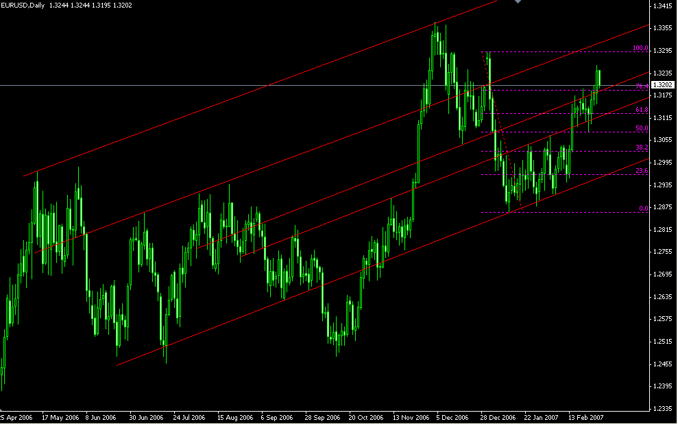 eur070228.gif